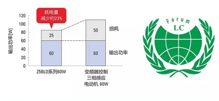 無(wú)刷直流電機(jī)的節(jié)能性